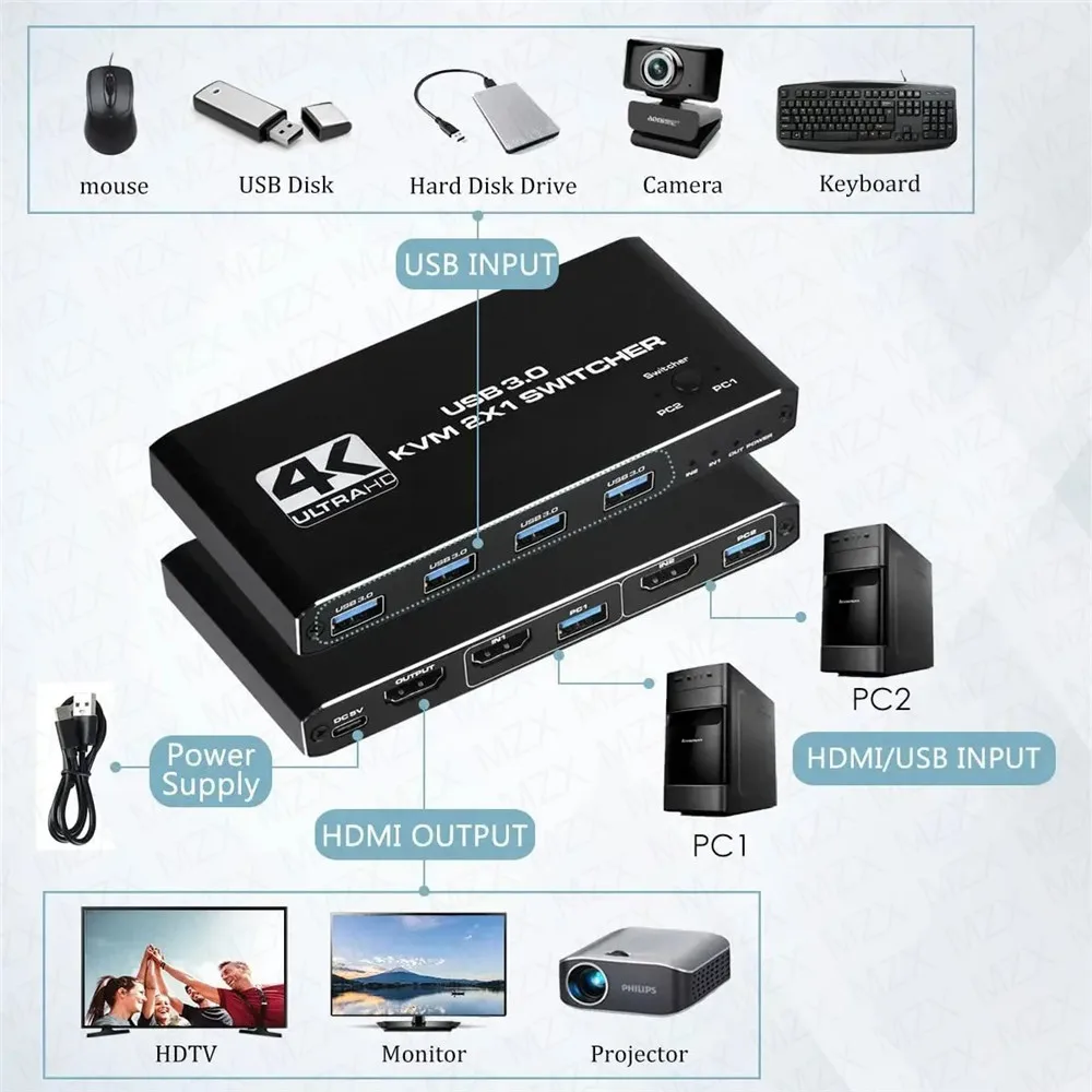 Switch KVM 4K 60Hz, Hub USB 3. - Tech Computer Accessories recensione e prezzo